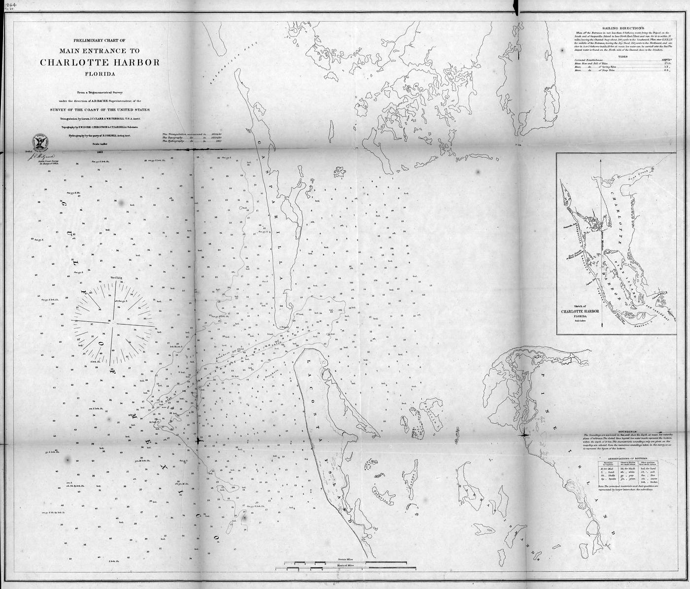 An 1863 U.S. Coast Survey chart of the main entrance to Charlotte Harbor, with soundings across the bay
